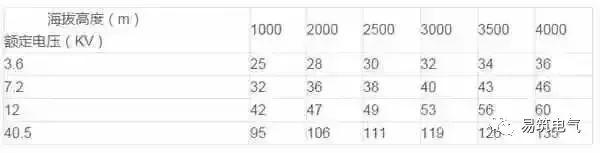 開(kāi)關(guān)柜為什么稱之為“完整配電裝置”？