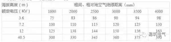 開(kāi)關(guān)柜為什么稱之為“完整配電裝置”？