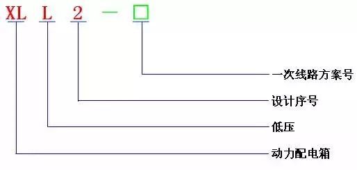 低電壓開(kāi)關(guān)柜不同類型型號(hào)!