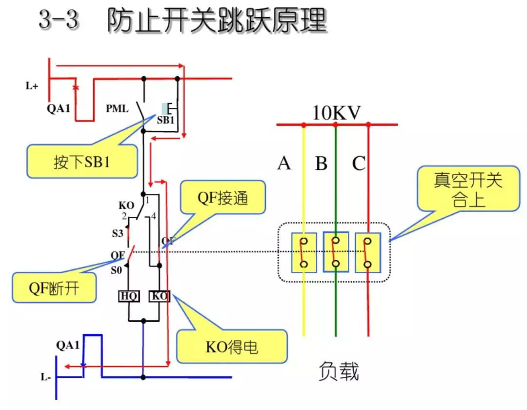 開關柜次級電路,圖形分析!!