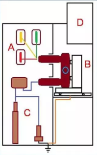 高壓精心安排開關(guān)柜基礎(chǔ)知識,推薦收藏!