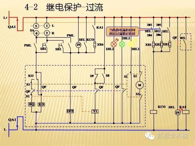 中壓開關柜高清3D動畫分析,控制原理ppt,瘋狂