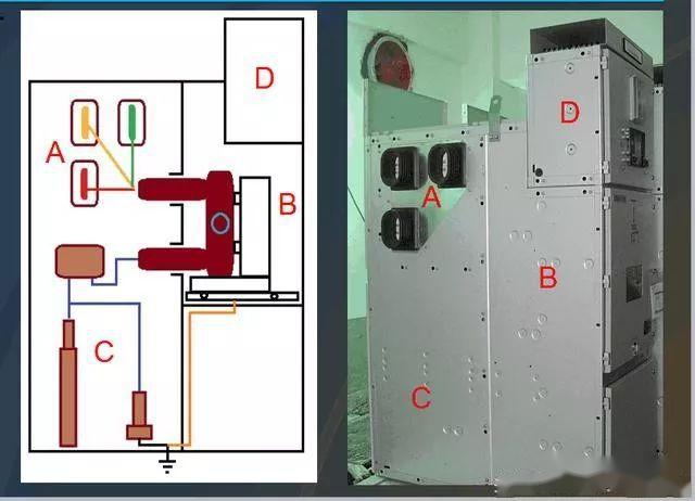 高壓開關(guān)柜基本知識,圖形分析