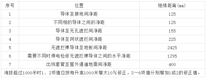 10kV高壓開關柜 6機柜設計注意事項,您見過嗎?