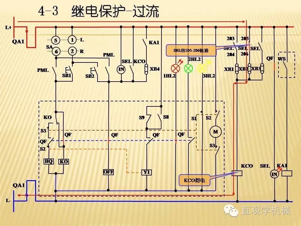 中壓開關柜高清3D動畫分析，控制原理PPT！