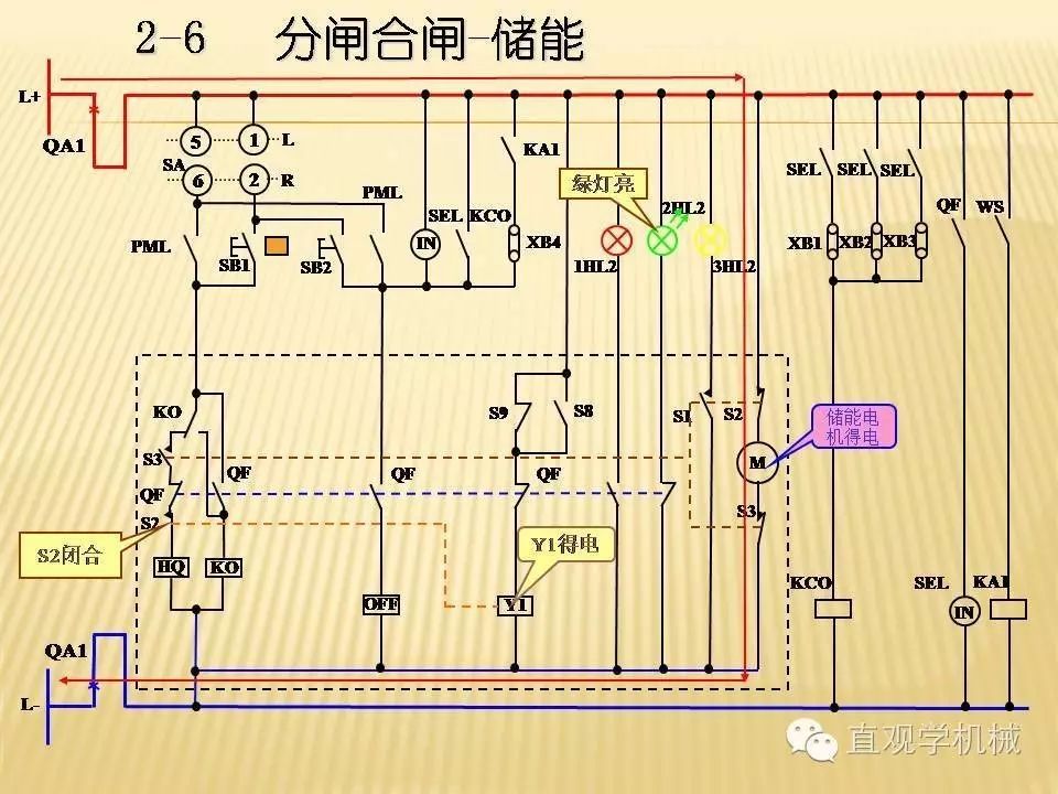 中壓開關柜高清3D動畫分析，控制原理PPT！