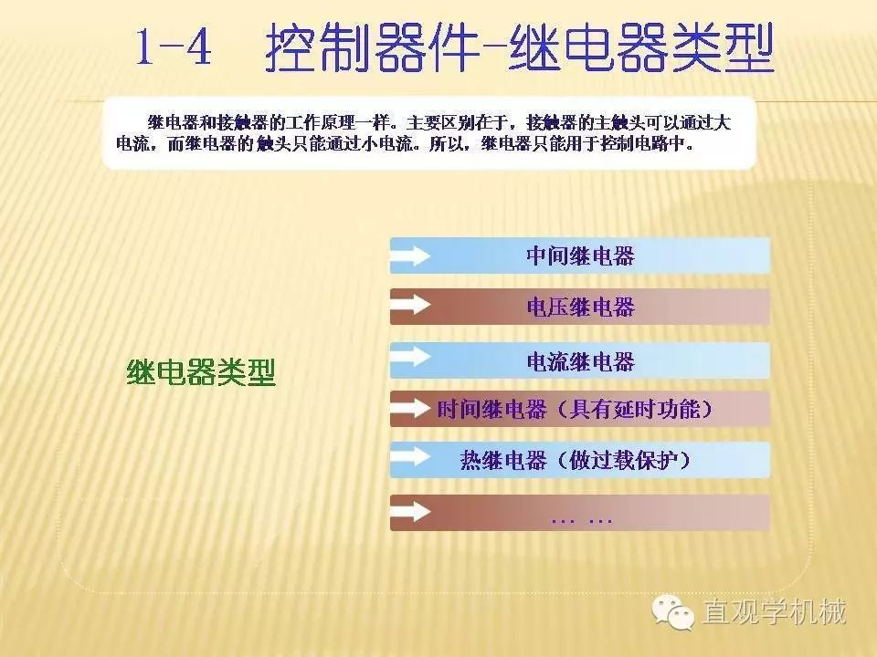 中壓開關柜高清3D動畫分析，控制原理PPT！