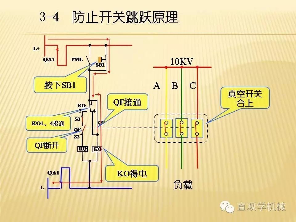 中壓開關柜高清3D動畫分析，控制原理PPT！