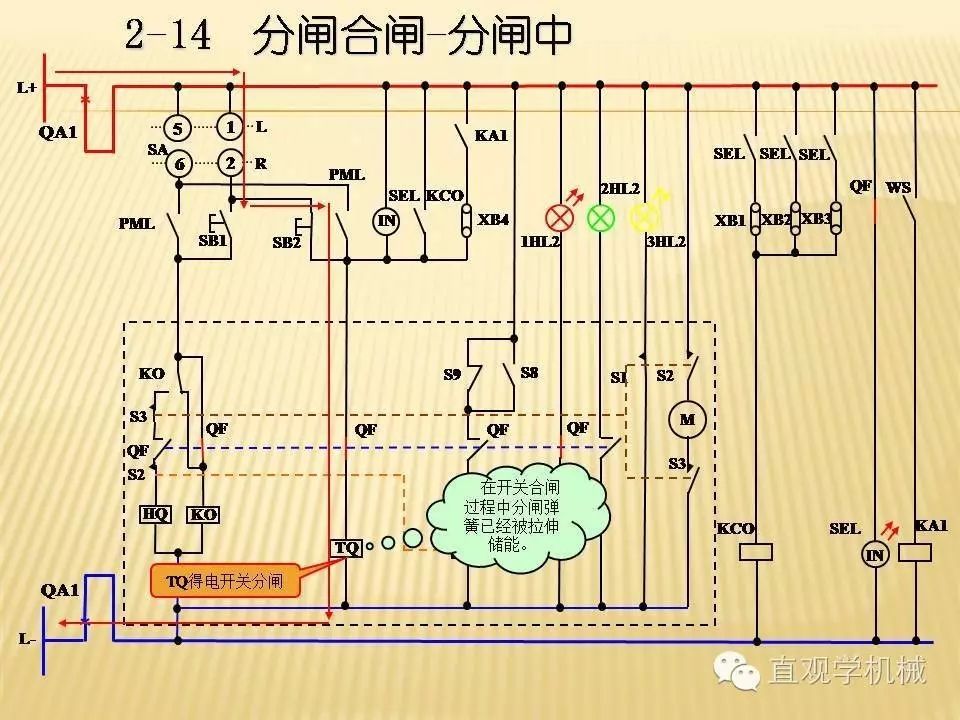 中壓開關柜高清3D動畫分析，控制原理PPT！