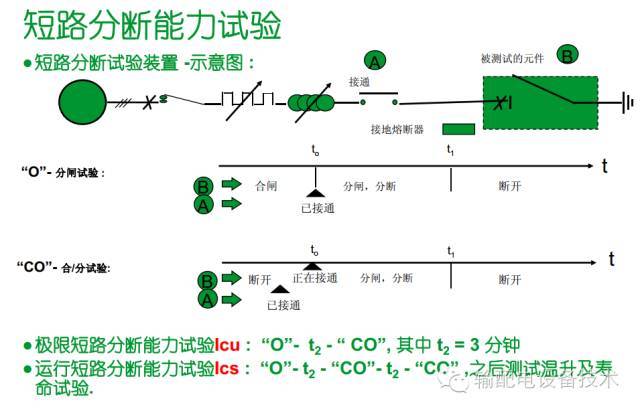 看過ABB的培訓后,讓我們來比較一下施耐德的開關柜培訓。