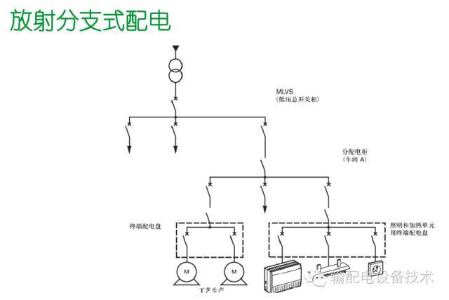 看過ABB的培訓后,讓我們來比較一下施耐德的開關柜培訓。