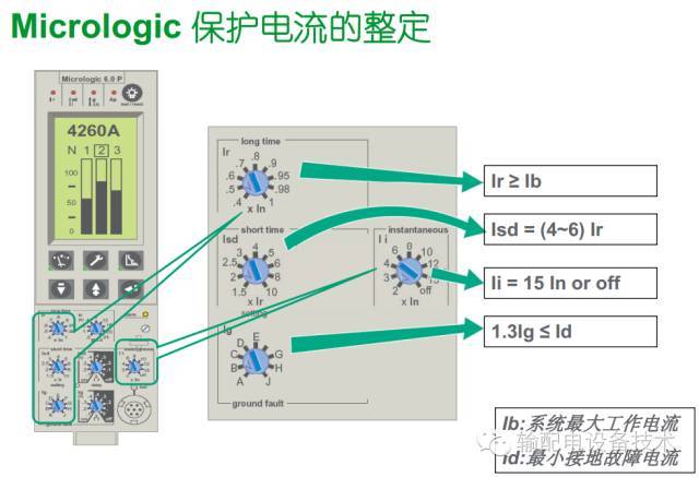 看過ABB的培訓后,讓我們來比較一下施耐德的開關柜培訓。