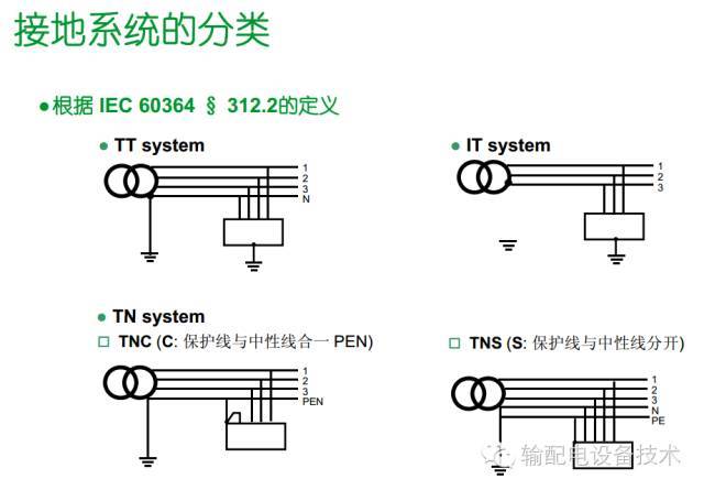 看過ABB的培訓后,讓我們來比較一下施耐德的開關柜培訓。