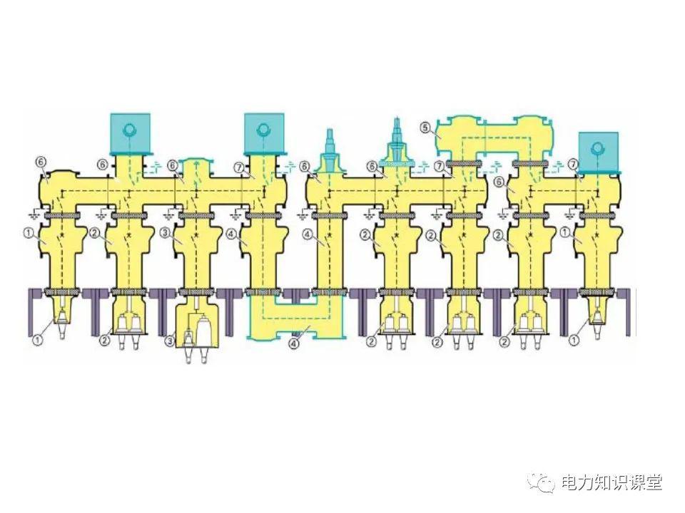 知識(shí)擴(kuò)展|高壓開關(guān)柜系統(tǒng)培訓(xùn)