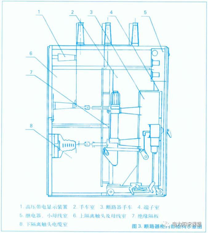 開關柜原則說明-電力局系統培訓教材