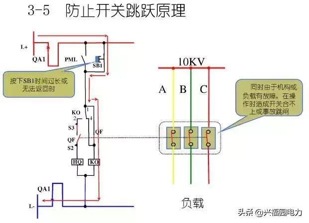 10KV開關柜控制和保護動作原理,超美的圖形解決方案