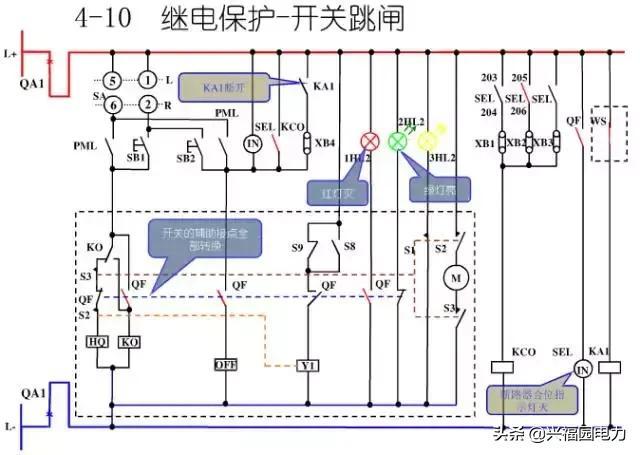 10KV開關柜控制和保護動作原理,超美的圖形解決方案