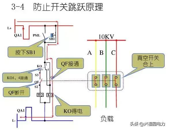 10KV開關柜控制和保護動作原理,超美的圖形解決方案