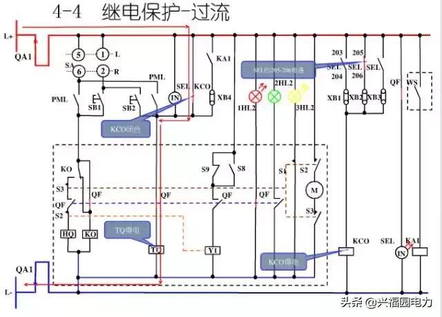 10KV開關柜控制和保護動作原理,超美的圖形解決方案