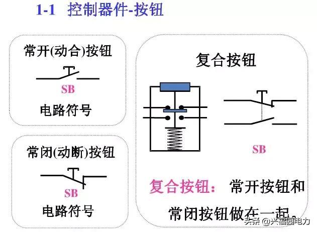 10KV開關柜控制和保護動作原理,超美的圖形解決方案