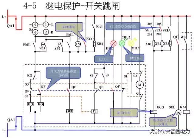 10KV開關柜控制和保護動作原理,超美的圖形解決方案