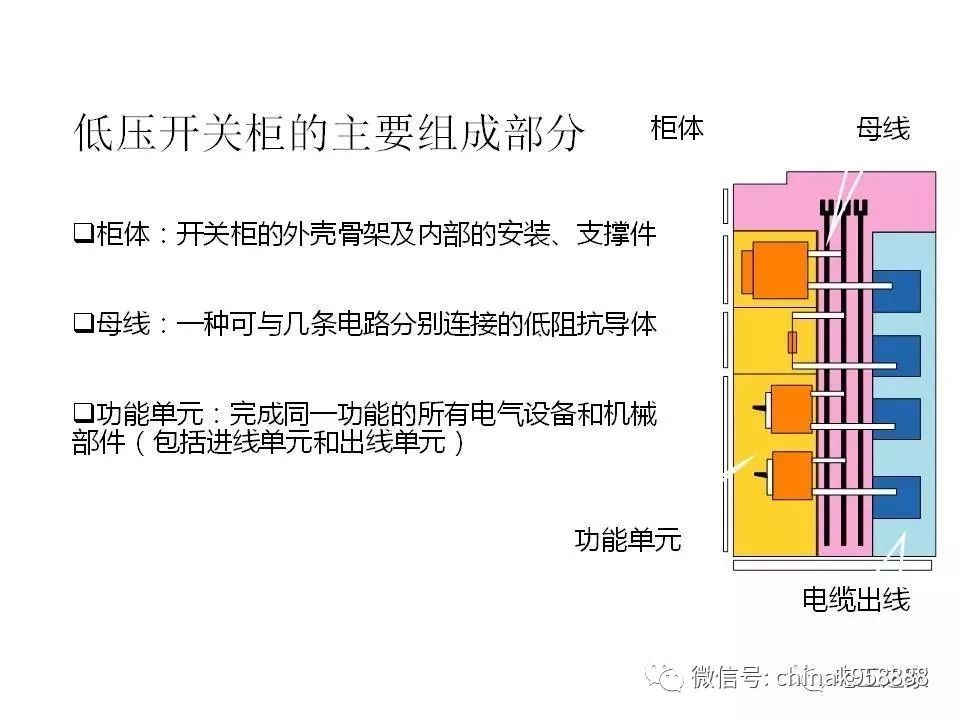 中國工業(yè)控制|低電壓開關(guān)柜基本知識(shí)