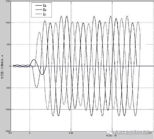 低電壓開關柜事故案例分析!帶你打開維護和修理的秘密!