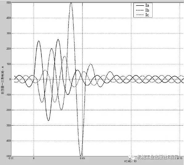 低電壓開關柜事故案例分析!帶你打開維護和修理的秘密!
