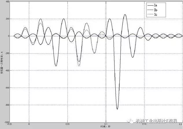 低電壓開關柜事故案例分析!帶你打開維護和修理的秘密!