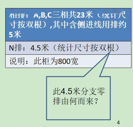 如何計算低壓開關柜銅排的數量?這是我見過的較受歡迎和較美麗的文章!
