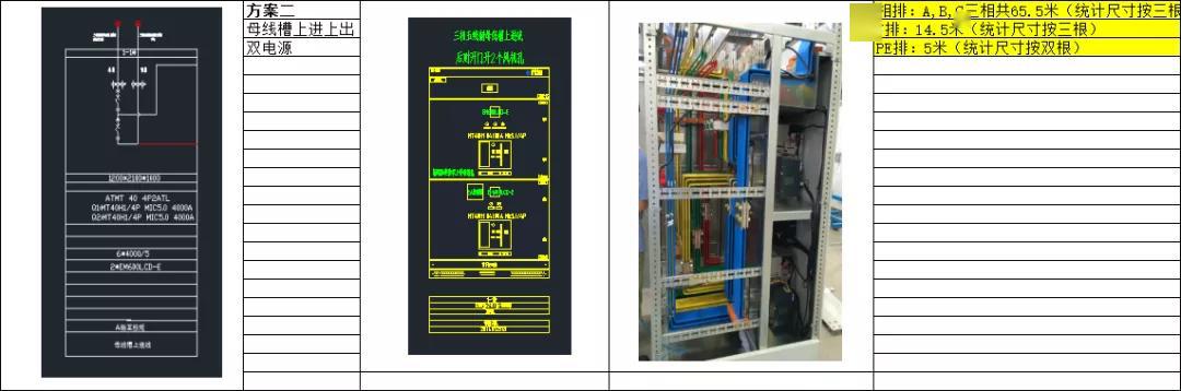 如何計算低壓開關柜銅排的數量?這是我見過的較受歡迎和較美麗的文章!