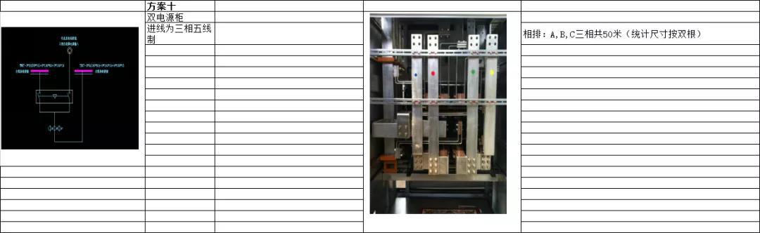 如何計算低壓開關柜銅排的數量?這是我見過的較受歡迎和較美麗的文章!