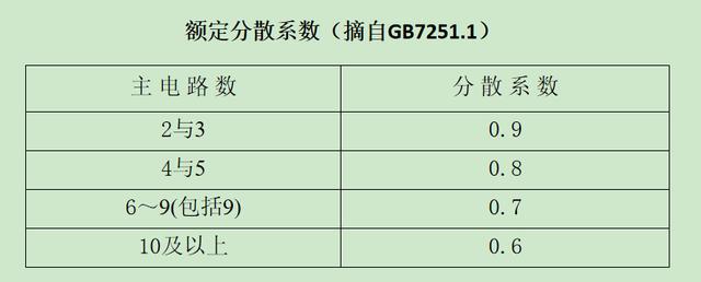 如何計算低壓開關柜銅排的數量?這是我見過的較受歡迎和較美麗的文章!