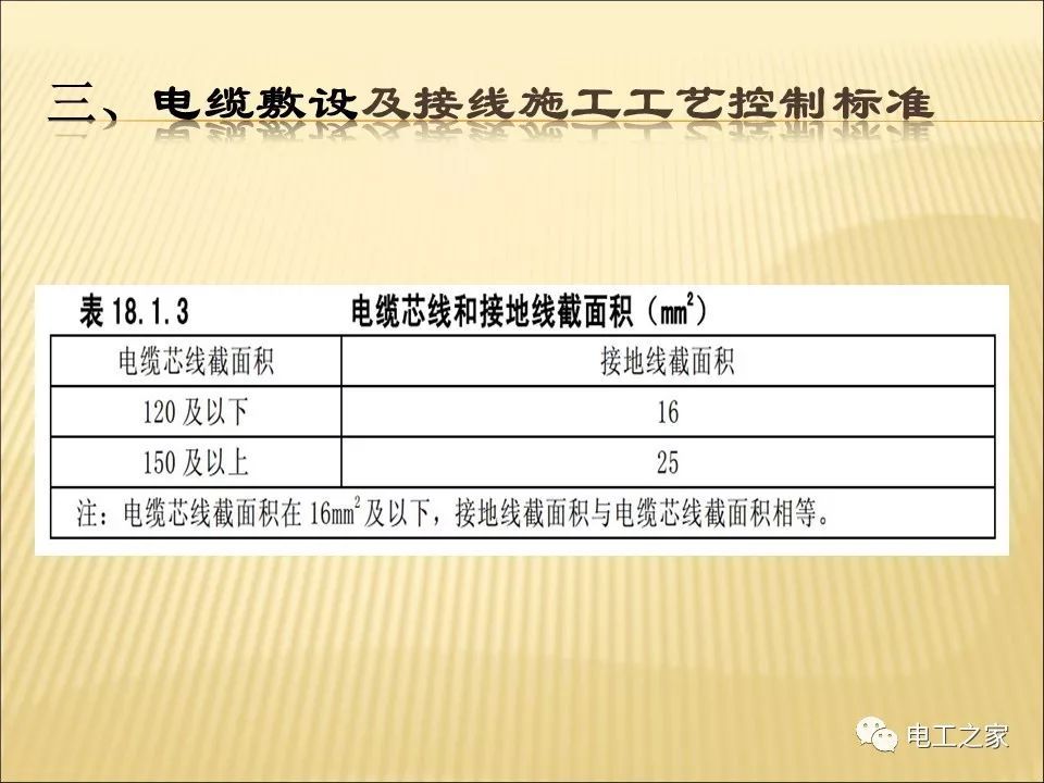 一條完成開關柜安裝,電纜橋架施工,電纜敷設及布線施工,照明配電箱施工