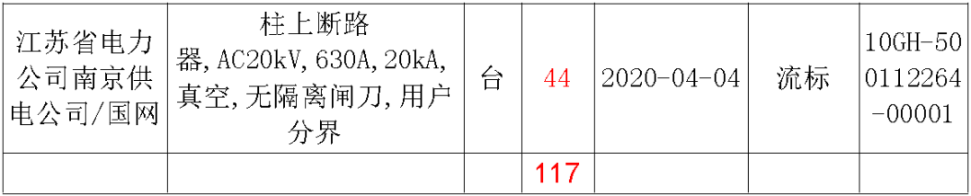 江蘇省首先批省級招標協議中19年為國家電網,廣東省19年為10kV配電變壓器、箱式變壓器,開關柜茂名35kV拆除高壓開關19年為南方電網
