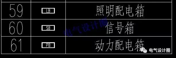 高級電氣工程師:首先,我們應(yīng)該知道這些60 配電箱的傳說