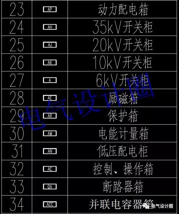 如何閱讀電路圖？高級電氣工程師:首先，我們應該知道這些60 配電箱的傳說