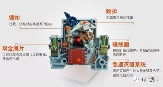 分析了配電箱的內(nèi)部結(jié)構(gòu),誰能理解它?