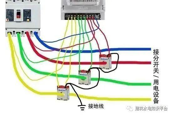 你知道為什么配電箱有些配有1、2或3個電流互感器嗎？