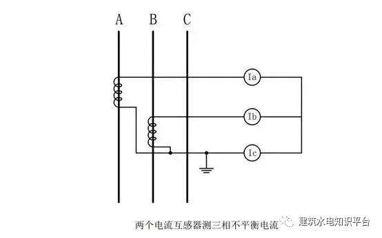 你知道為什么配電箱有些配有1、2或3個電流互感器嗎？