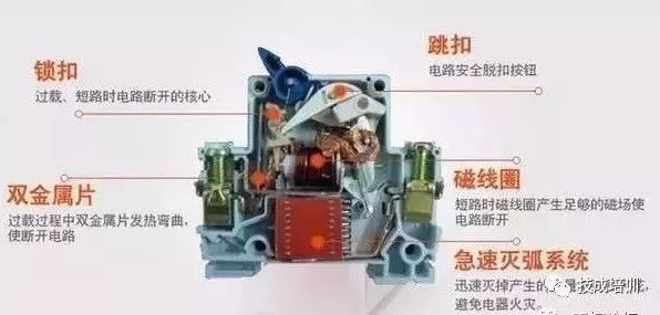 配電柜內(nèi)部結(jié)構(gòu)分析,一篇文章就足夠了!