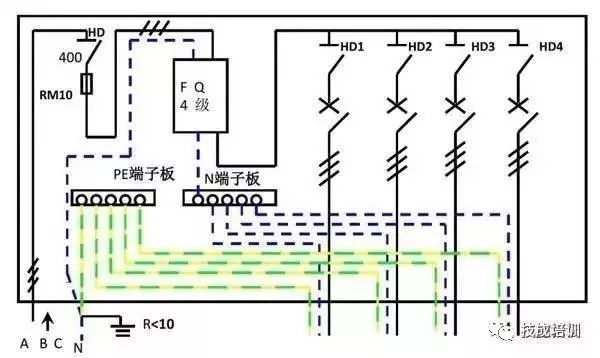 配電柜內(nèi)部結(jié)構(gòu)分析,一篇文章就足夠了!