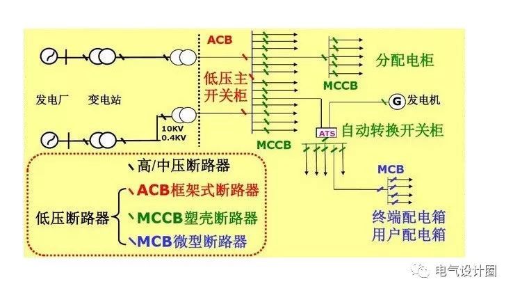 配電箱，配電柜的連接和區別也是平時空氣開關選型較容易忽略的地方