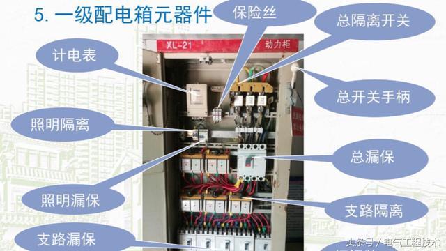 我在1級(jí)、2級(jí)和3級(jí)配電箱有什么樣的設(shè)備?如何配置它?你早就應(yīng)該知道了。