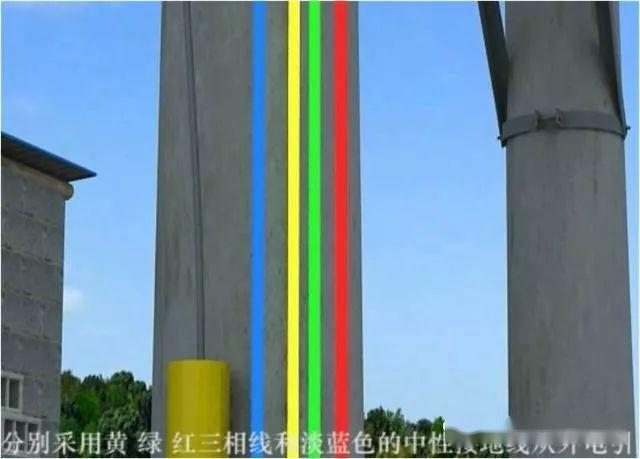 從變壓器到配電箱!臨時電源線連接和配電箱配置標(biāo)準(zhǔn)圖!