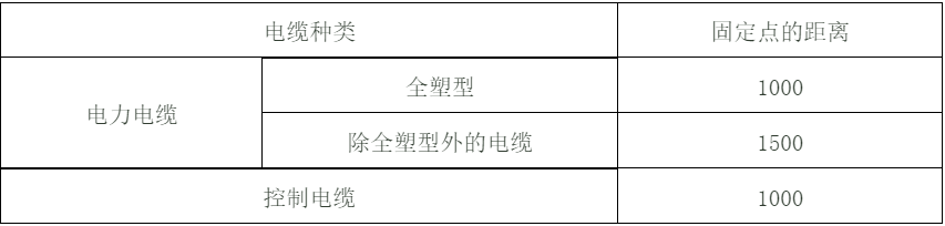 建筑電氣配電柜安裝標準和規范,值得一看