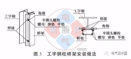 配電箱如何安裝在彩鋼板上?用圖片和圖紙詳細說明各種電氣施工節點